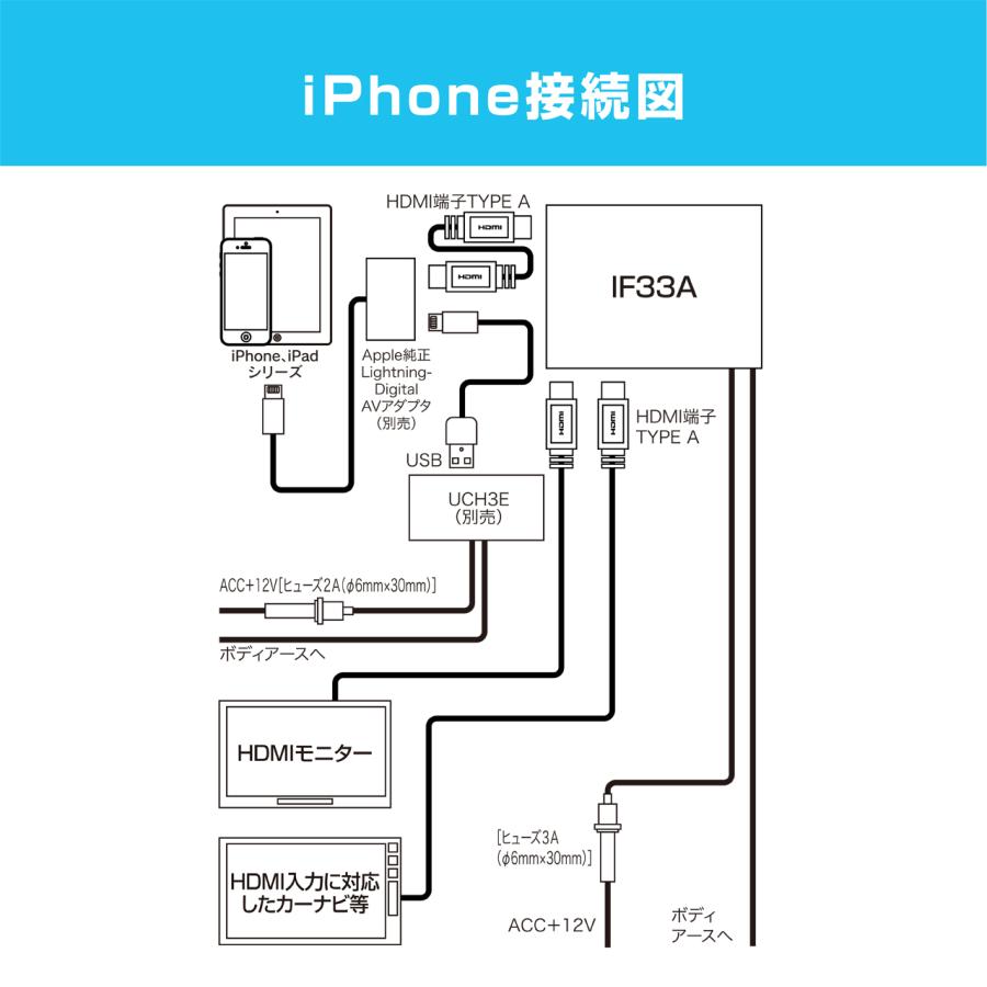 インターフェースアダプター IF33A iPhoneやスマホの映像・音声を分配できます モニターの増設や、スマホの映像分配に ビートソニック公式の画像