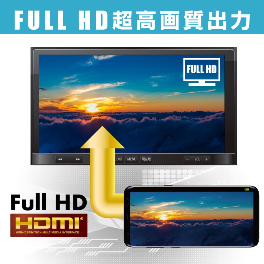 ミラーリングアダプター MA01A  Type-Cコネクターを搭載したスマホ画面をナビ等に映すミラーリング用アダプター 1.8mのロングケーブル ビートソニック公式 | BeatーSonic | 02