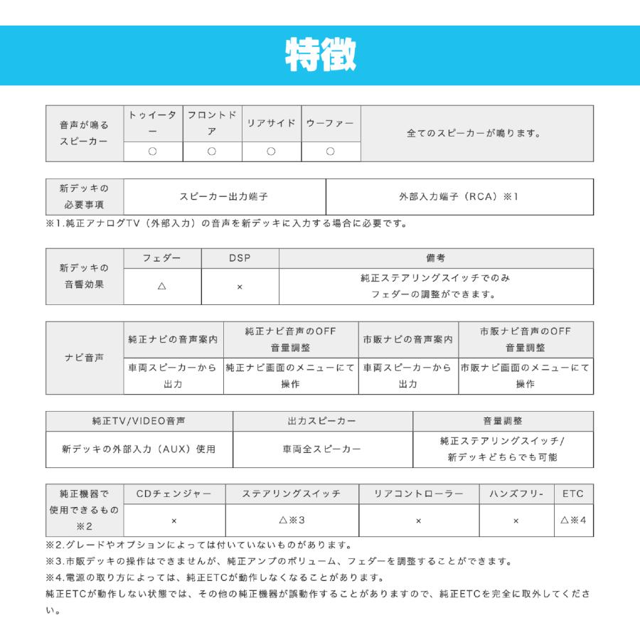 BeatーSonic（ビートソニック） ナビ取替えキット ソアラ40系 レクサス