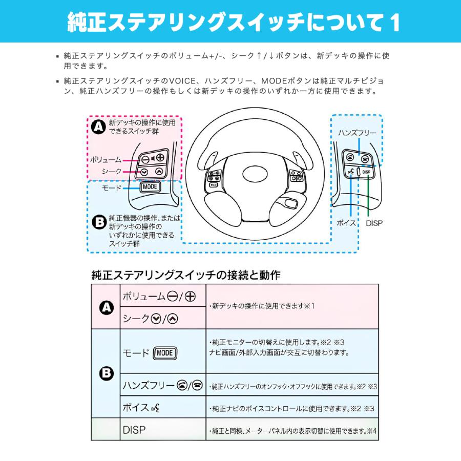 BeatーSonic（ビートソニック） ナビ取替えキット レクサス IS250/350