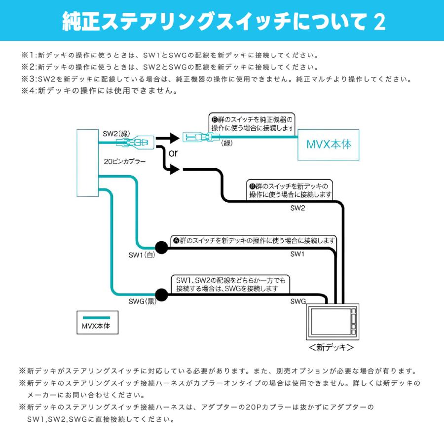 BeatーSonic（ビートソニック） ナビ取替えキット レクサス IS250/350