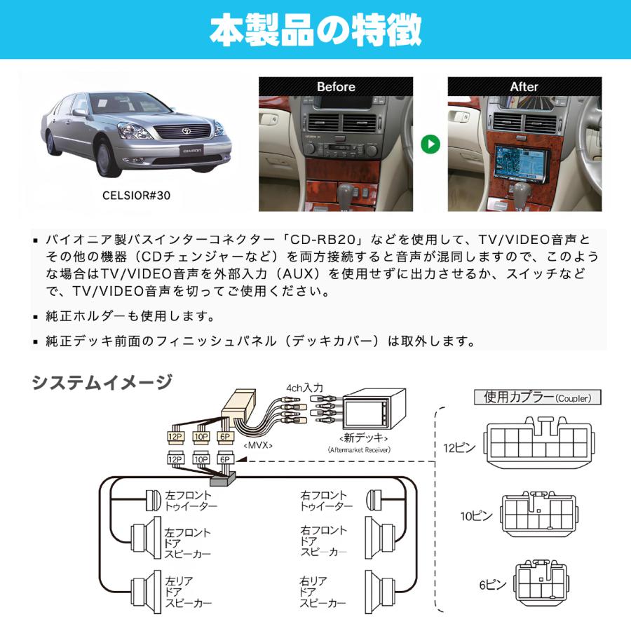 ナビ取替えキット セルシオ MVX-24A ビートソニック公式の画像