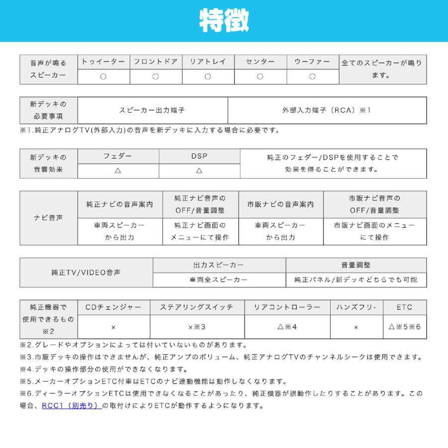 ナビ取替えキット セルシオ MVX-24A ビートソニック公式の画像