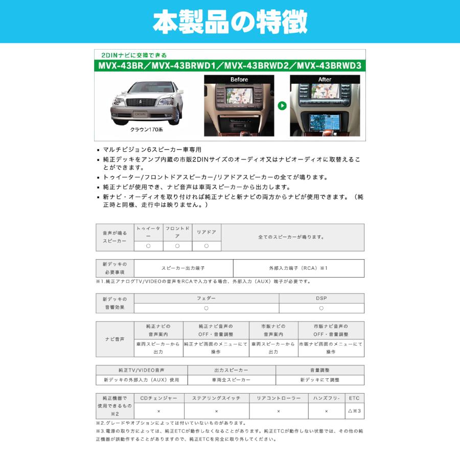 BeatーSonic（ビートソニック） ナビ取替えキット クラウン170系 MVX