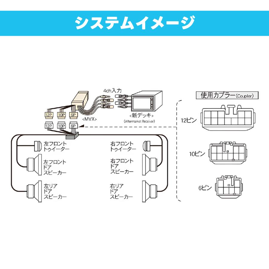 BeatーSonic（ビートソニック） ナビ取替えキット クラウン170系 MVX