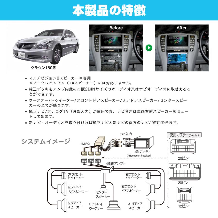 BeatーSonic（ビートソニック） ナビ取替えキット クラウン180系 MVX