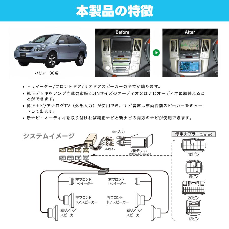 BeatーSonic（ビートソニック） ナビ取替えキット ハリアー30系 MVX