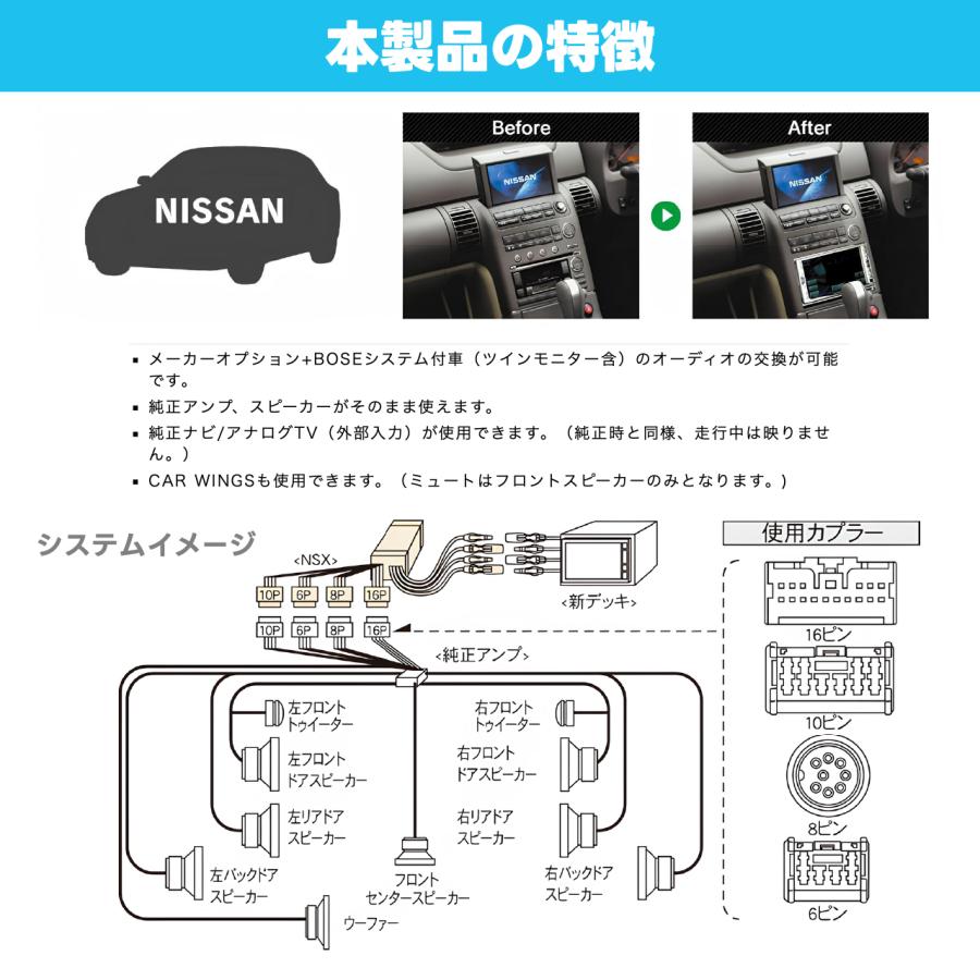 BeatーSonic（ビートソニック） ナビ取替えキット 日産汎用 ナビ付 NSX