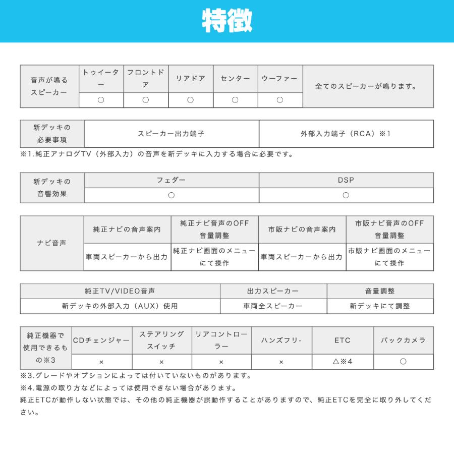 BeatーSonic（ビートソニック） ナビ取替えキット 日産汎用 ナビ付 NSX