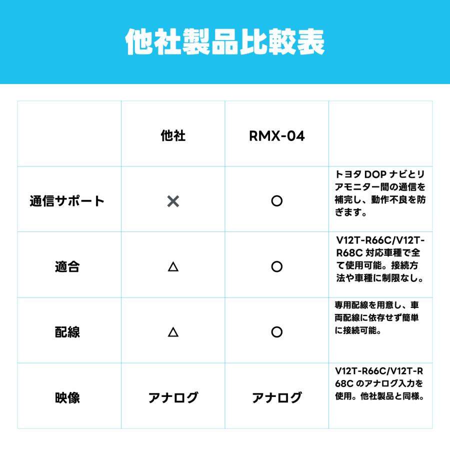 BeatーSonic（ビートソニック） リアモニターアダプター RMX-04 トヨタ