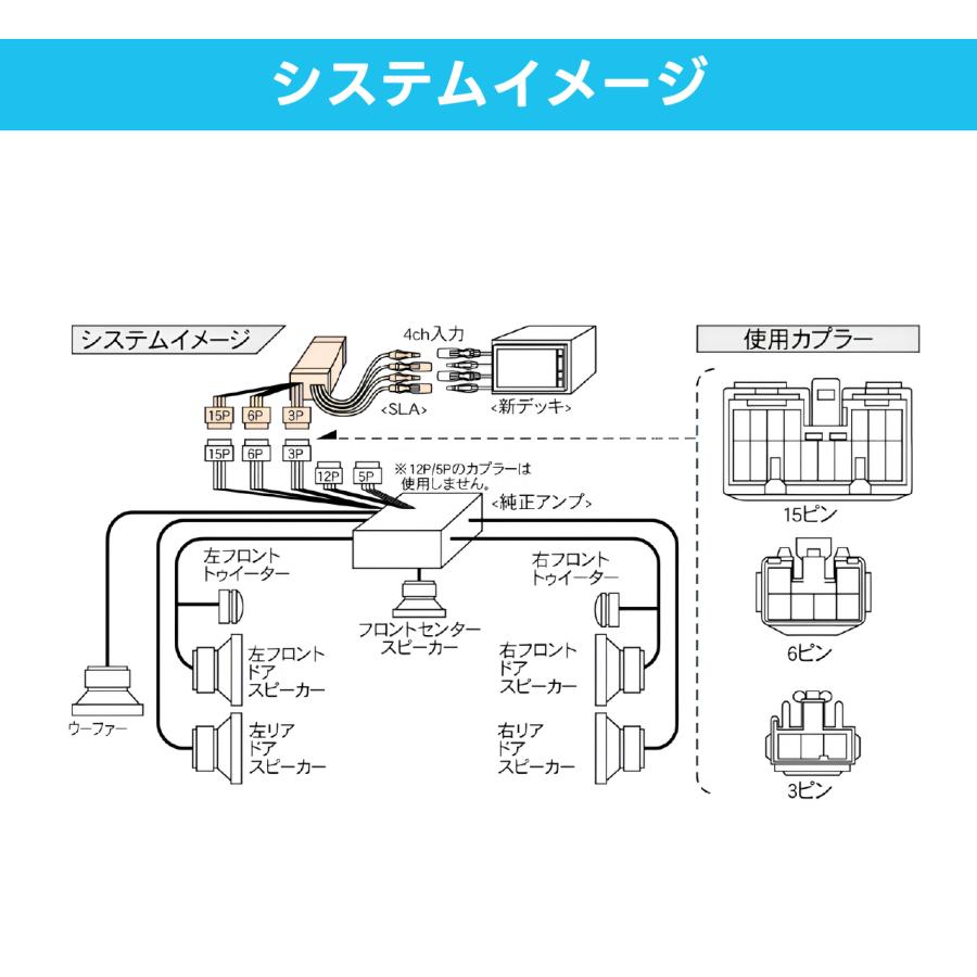 ビートソニック SLA-31A jzs160 アリスト BeatーSonic（ビートソニック） ナビ取替えキット トヨタ アリスト 160