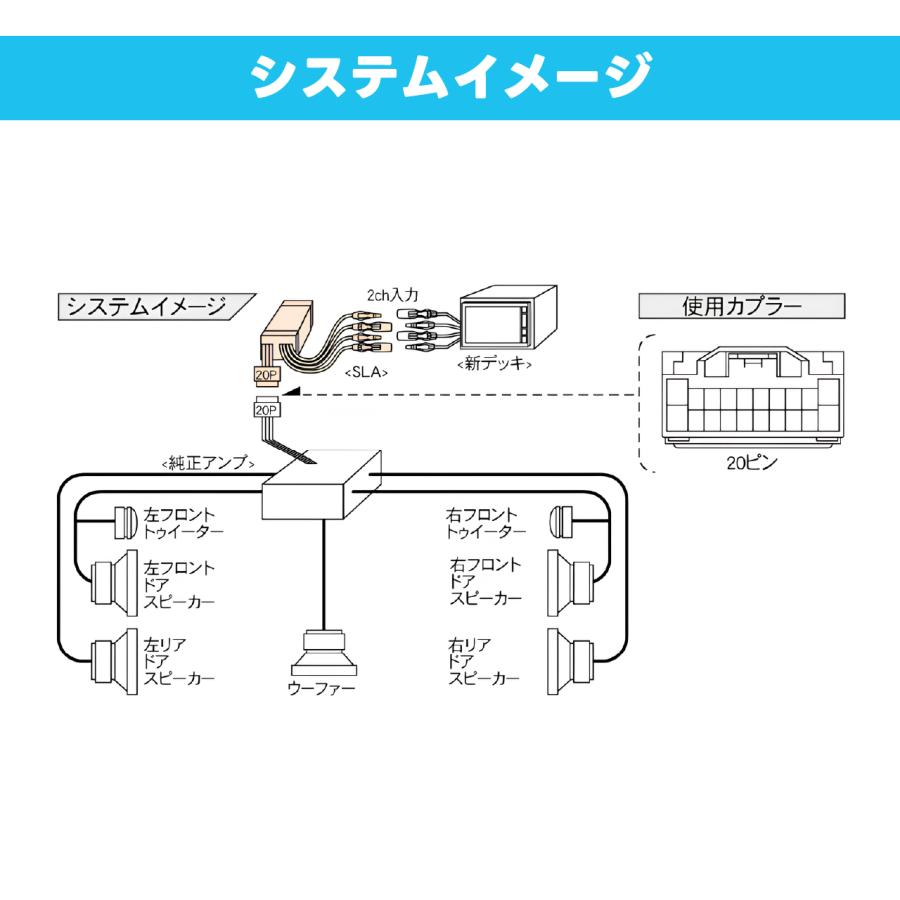 BeatーSonic（ビートソニック） ナビ取替えキット ウィンダム 30系 SLA