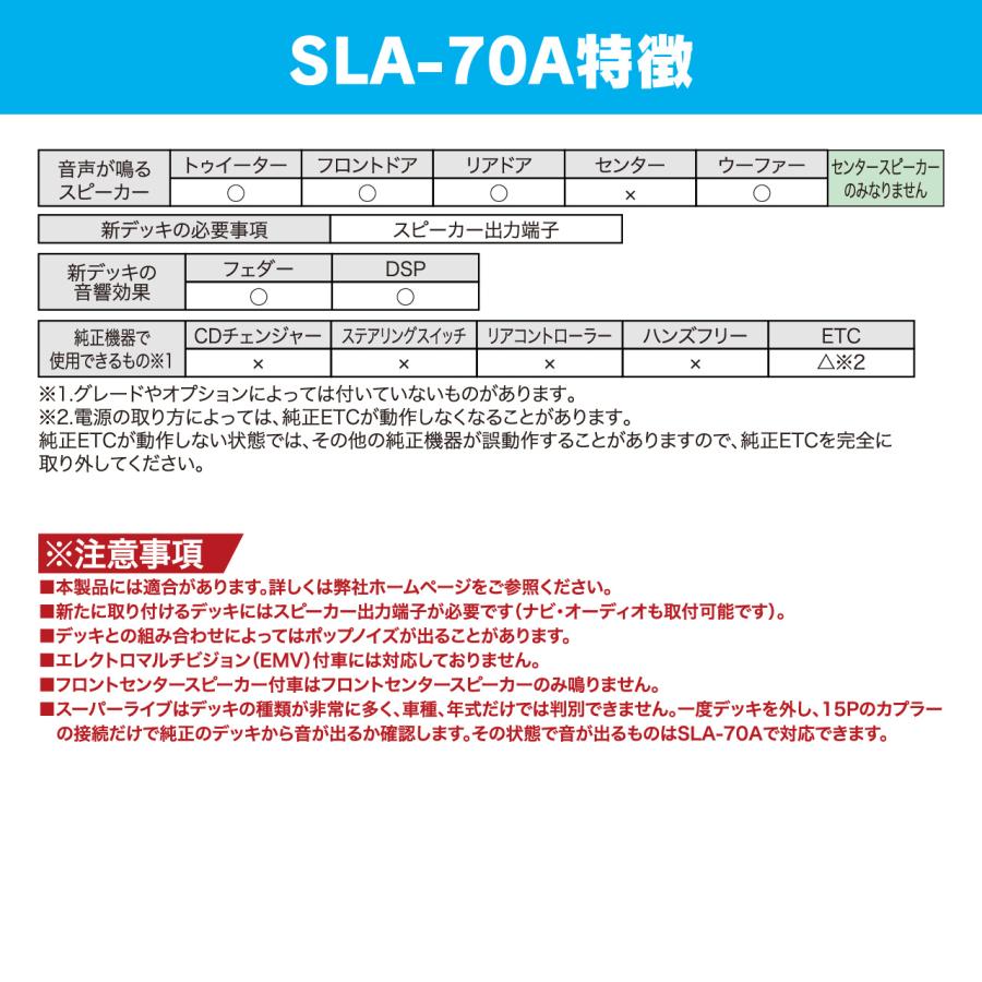 BeatーSonic（ビートソニック） デッキ交換キット トヨタ汎用 SLA-70A