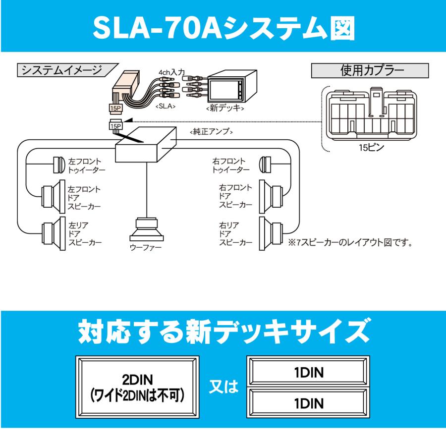 BeatーSonic（ビートソニック） デッキ交換キット トヨタ汎用 SLA-70A