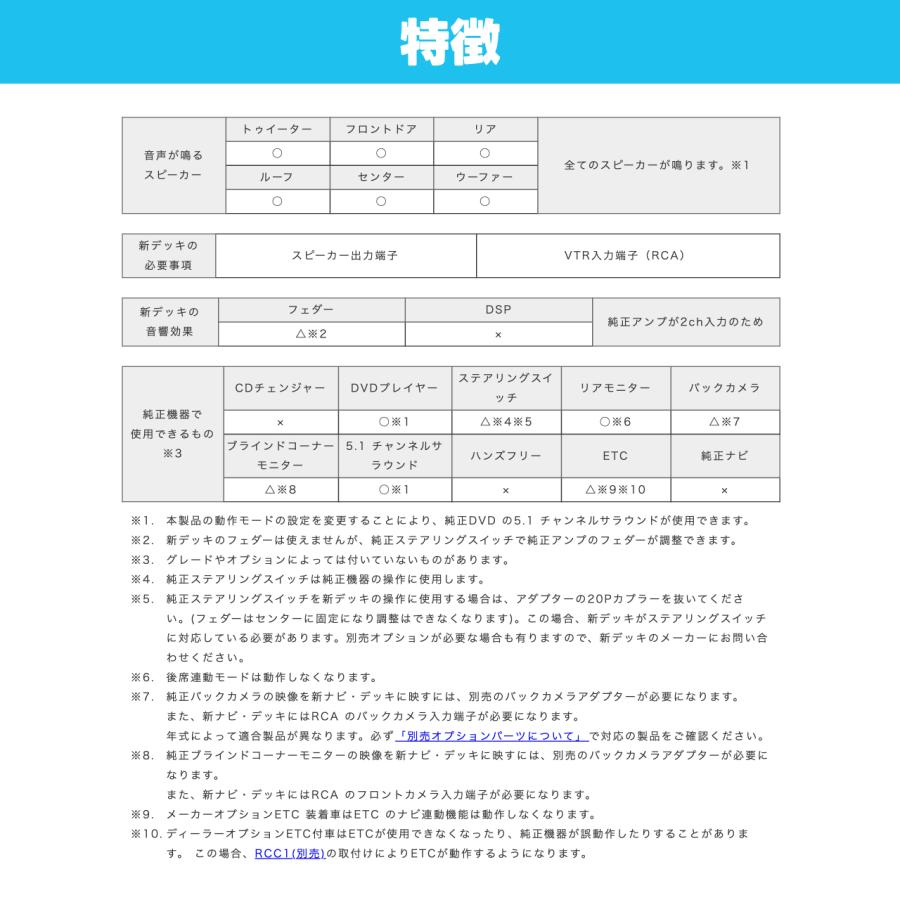 BeatーSonic（ビートソニック） ナビ取替えキット アルファード10系