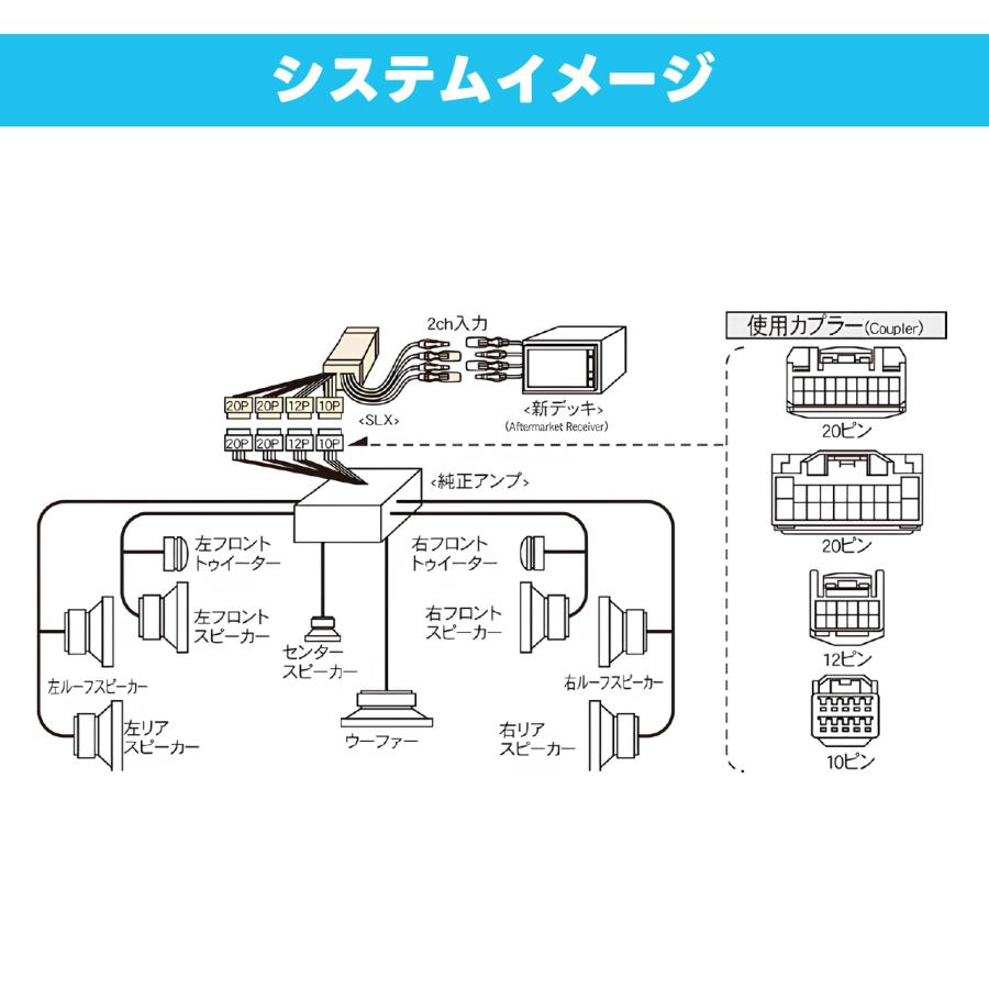 BeatーSonic（ビートソニック） ナビ取替えキット アルファード10系