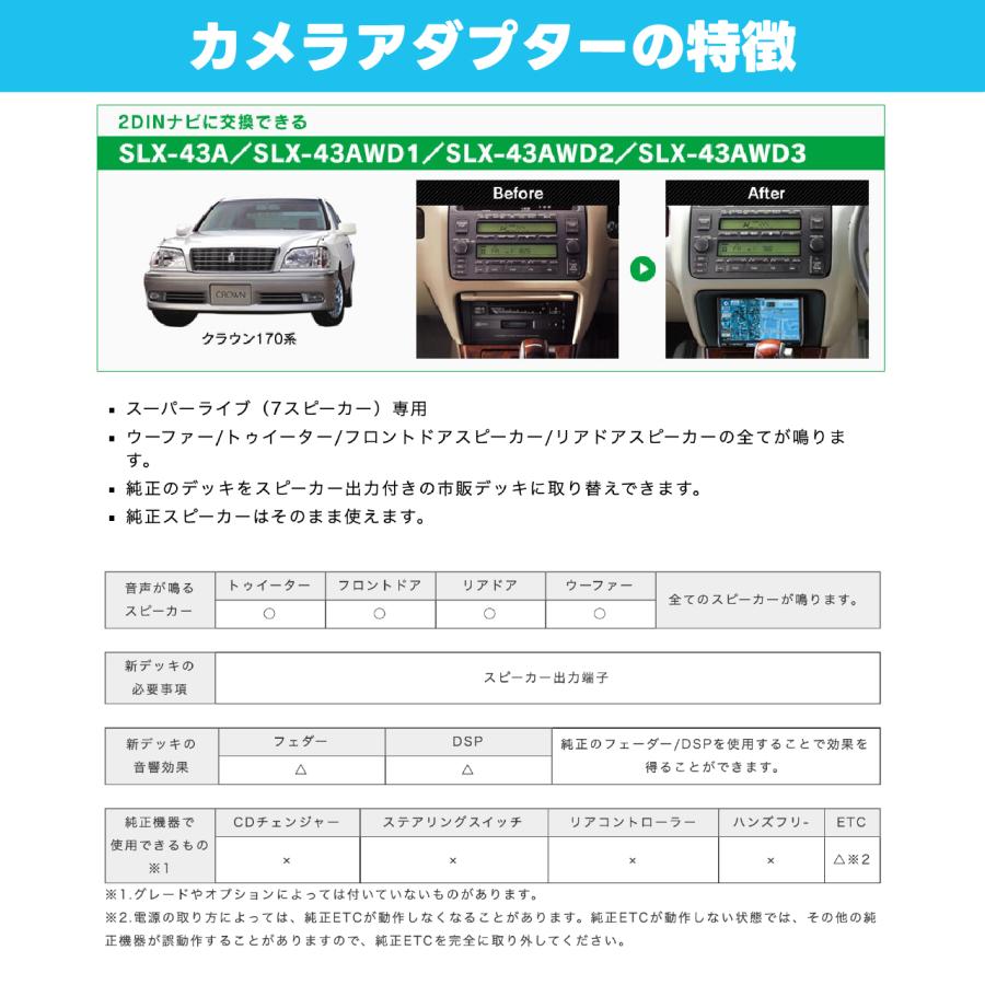 BeatーSonic（ビートソニック） ナビ取替えキット クラウン170系 SLX