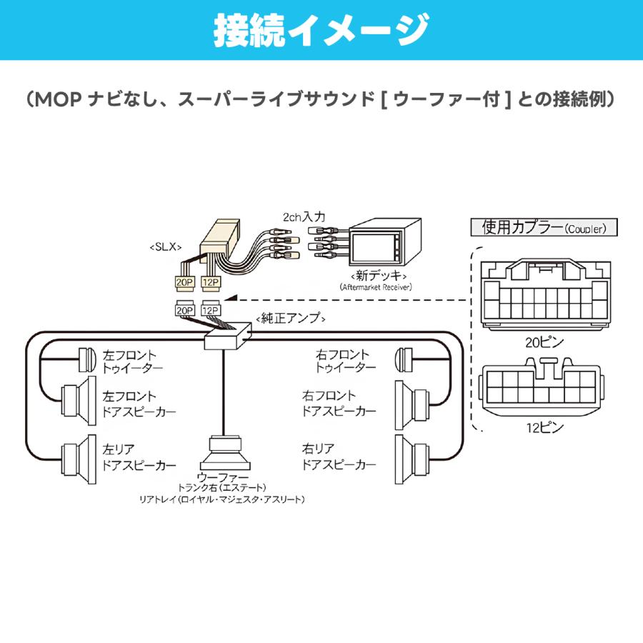 ナビ取り替えキット　クラウン170系 ビートソニック MVX-43B オーディオ ナビ交換キット クラウン170