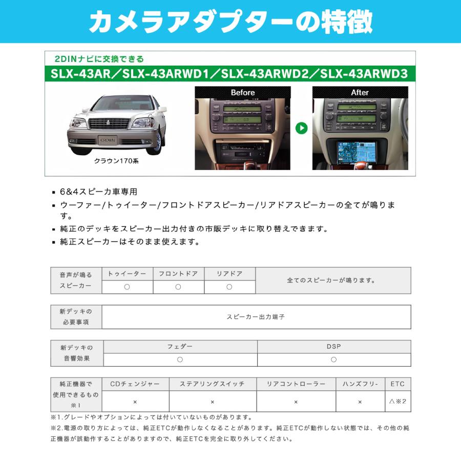 クラウン170系ビートソニック ナビ取替えキットSLX-43ARサウンドアダプタ BeatーSonic ナビ取替えキット クラウン170系 SLX-43AR ビート