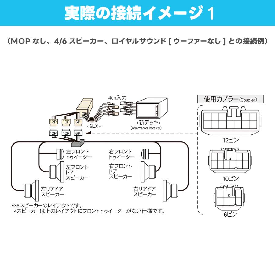 BeatーSonic ナビ取替えキット クラウン170系 SLX-43AR ビート