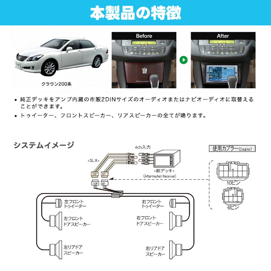 BeatーSonic（ビートソニック） ナビ取替えキット クラウン200系 SLX