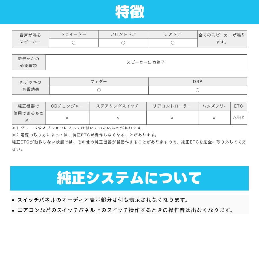 BeatーSonic（ビートソニック） ナビ取替えキット クラウン200系 SLX