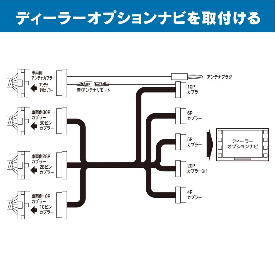 ナビ取替えキット トヨタ純正ディスプレイオーディオ専用 SLX-72R