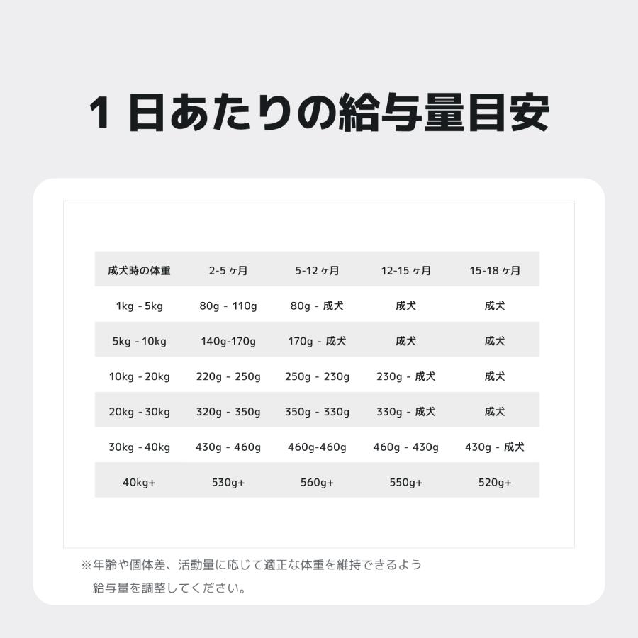 INUMESHI　フィースト　子犬用　大型犬用　15kg　ブリーダーパック |  | 15