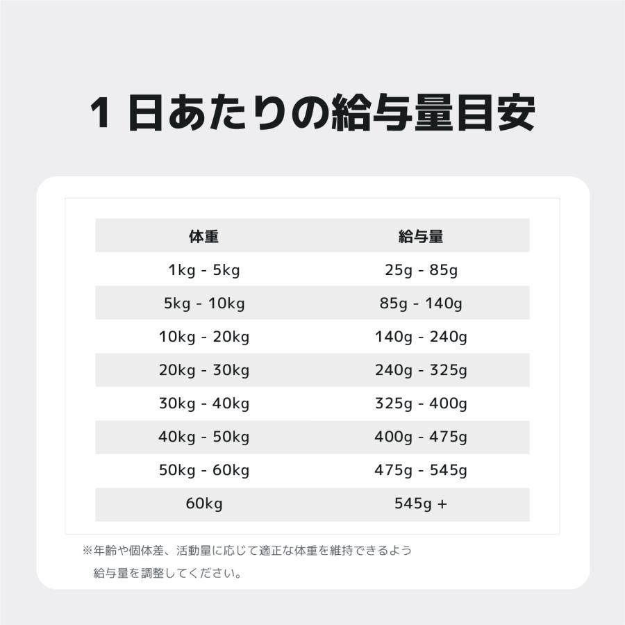 INUMESHI　フィースト　プレミアム　パフォーマンス　1歳以上　活発犬用　15kg　ブリーダーパック |  | 15