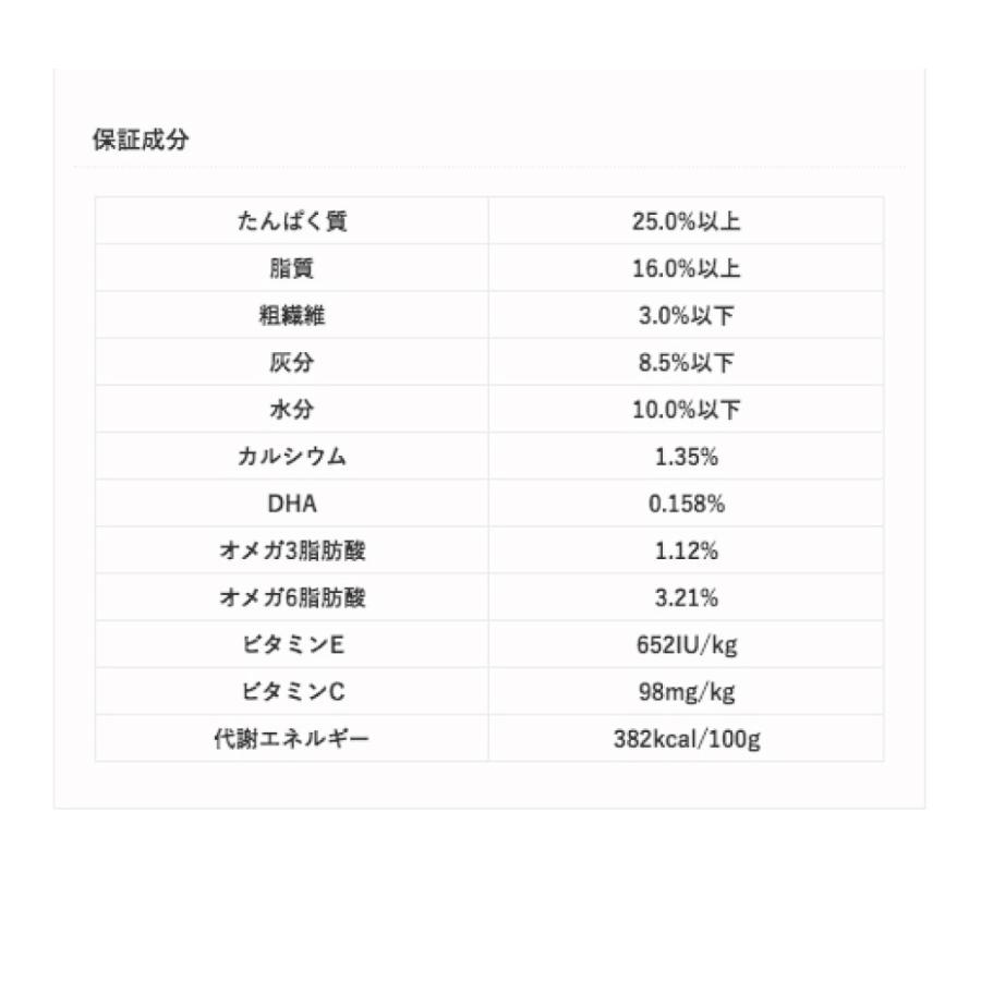 サイエンスダイエット パピー 子いぬ用 18kg ブリーダーパック |  | 04