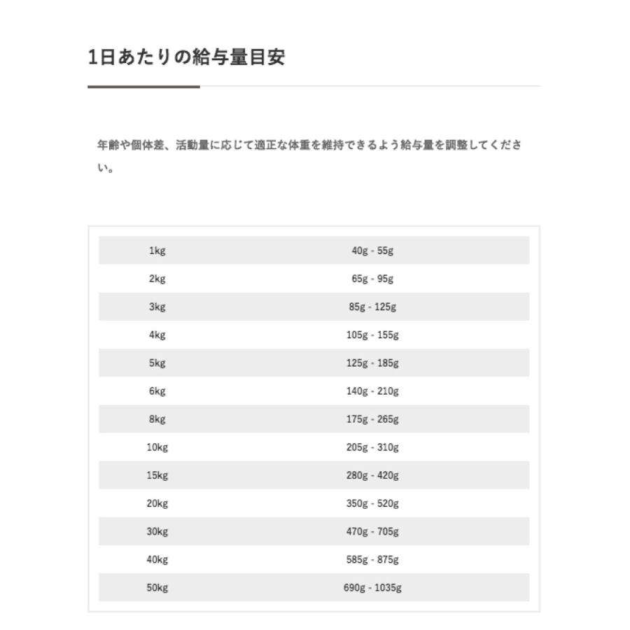 サイエンスダイエット パピー 子いぬ用 18kg ブリーダーパック |  | 05