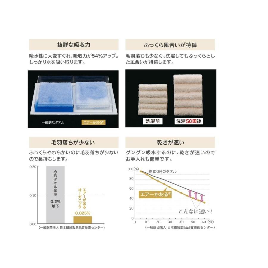 エアーかおる エクスタシー　エニータイム　送料無料　ロングタオル　ミニバスタオル　浅野撚糸 魔法の撚糸 特許  速乾 軽量 吸水｜onlyonegift-smile｜07