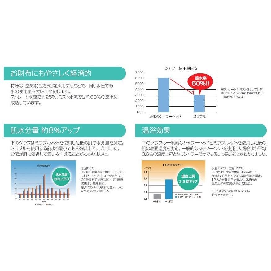 【正規品】サイエンス ウルトラファインミスト ミラブルplus ミラブルプラス 塩素除去機能 トルネードスティック シャワーヘッド シリアルナンバー入り 正規品 | ミラブル | 07