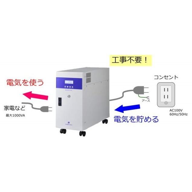 【在庫限り】 住友電工 蓄電池 リチウムイオン蓄電システム DEPO POWER DEPO II 停電対策 パワーデポ PDS 1000S01