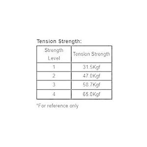 Titan ForgeケーブルタイFasteningツールステンレススチールプレート