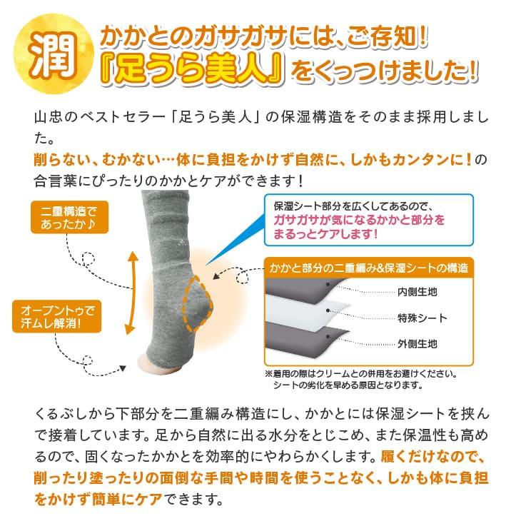 山忠 サポーター めぐりーぬ かかとケア フットケア 着圧アイテム 角質