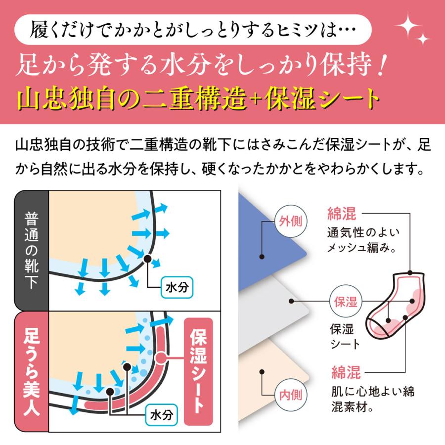 靴下 足うらまるごと美人薄地タイプ かかとケア 角質ケア フットケア ひび割れ 乾燥対策 かさかさ 足先 潤い 保湿 冷え メッシュ 夏用 プレゼント 山忠 温むすび｜onmusubi｜07