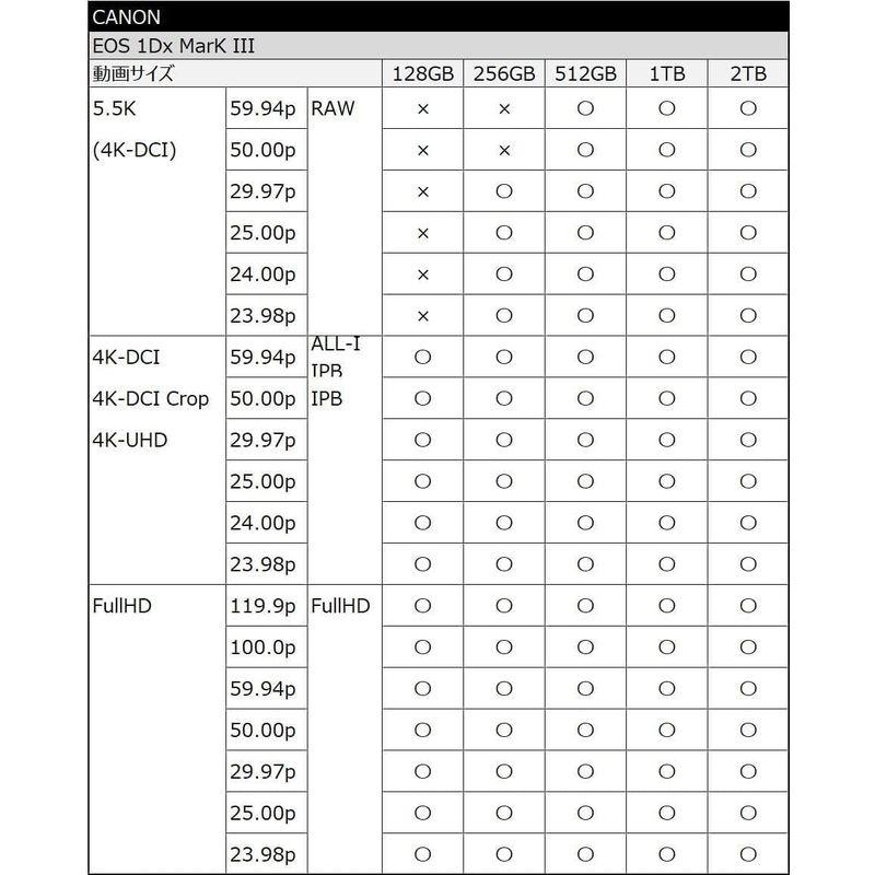 SUNEAST ULTIMATE PRO CFexpress Type Bカード (128GB)｜onna｜06