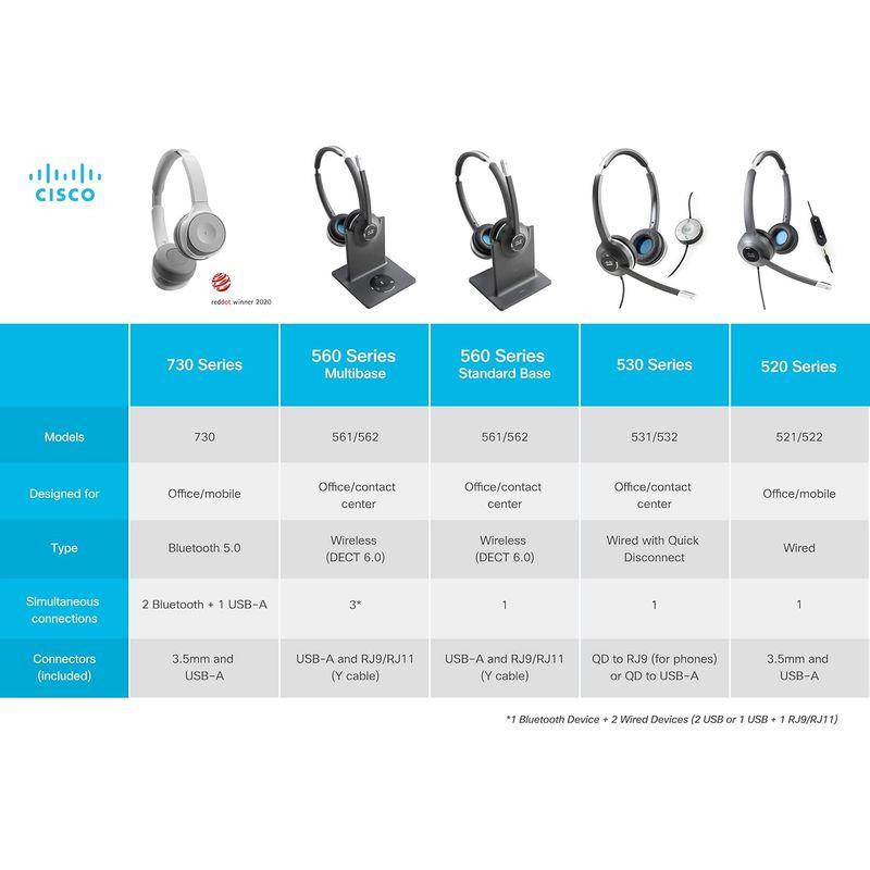 シスコシステムズ (Cisco) ヘッドセット 521 片耳タイプ 雑音低減機能 長時間快適エルゴノミクスデザイン 有線 オンライン会議/コ｜onna｜02