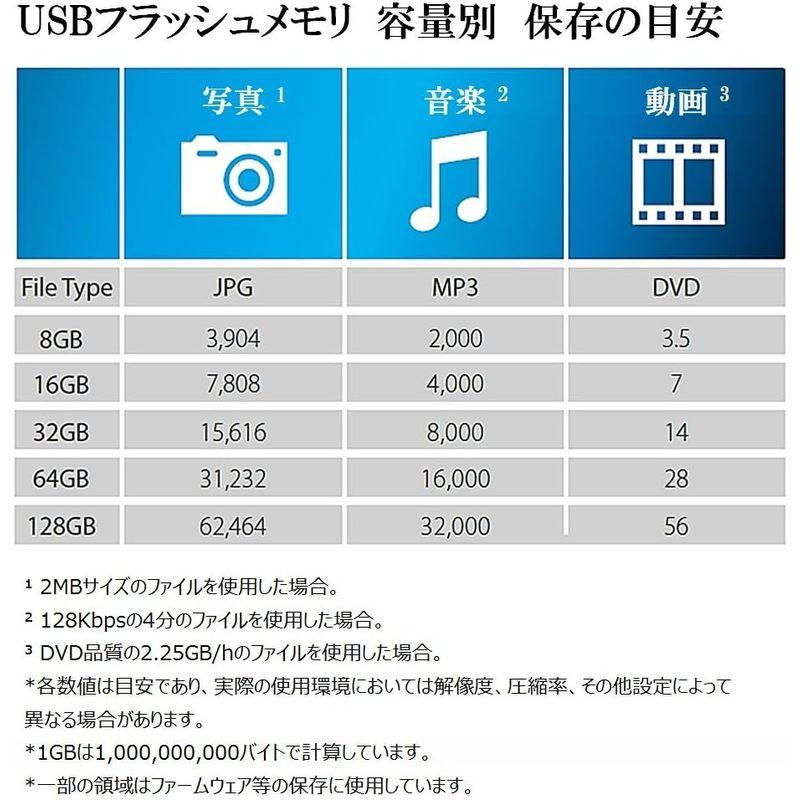 Transcend USBメモリ 128GB USB3.1 & USB 3.0 スライド式 ブラック TS128GJF790K｜onna｜03