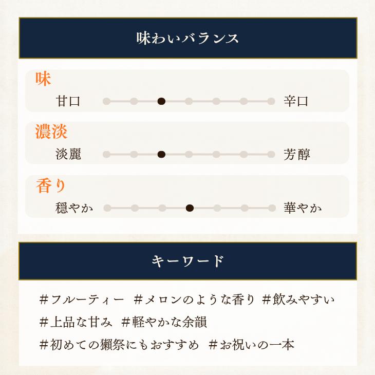 獺祭 四割五分 純米大吟醸45 1800ml 日本酒 フルーティな香り 公式正規