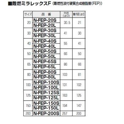 新品本物 未来工業 N-FEP-50S 難燃ミラレックスＦ 30M - 【ファイナル 