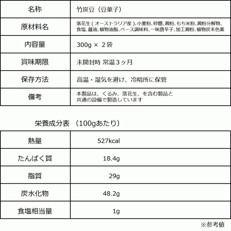 ナッツ グルメ(わけあり 訳あり)ピーナッツ 落花生 竹炭 豆 300g×2袋 オーストラリア産 製菓材料 ナッツ メール便 送料無料 :2p300tmm-11013:北前船の贈り物 通販 tmm様 200g とうがらし