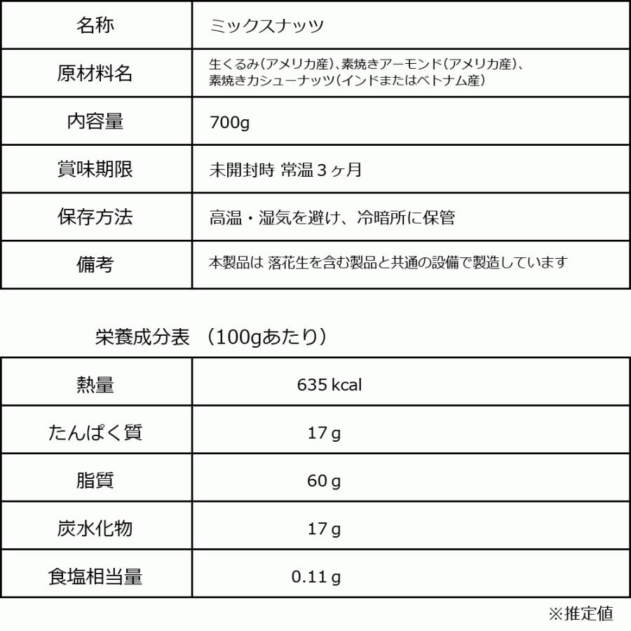 ミックスナッツ 無塩 無添加 3種 700g 訳あり 割れ,欠け混み くるみ アーモンド カシュー (水 コーヒー 麺 ナッツ カレー )｜onomichi-marukin｜14