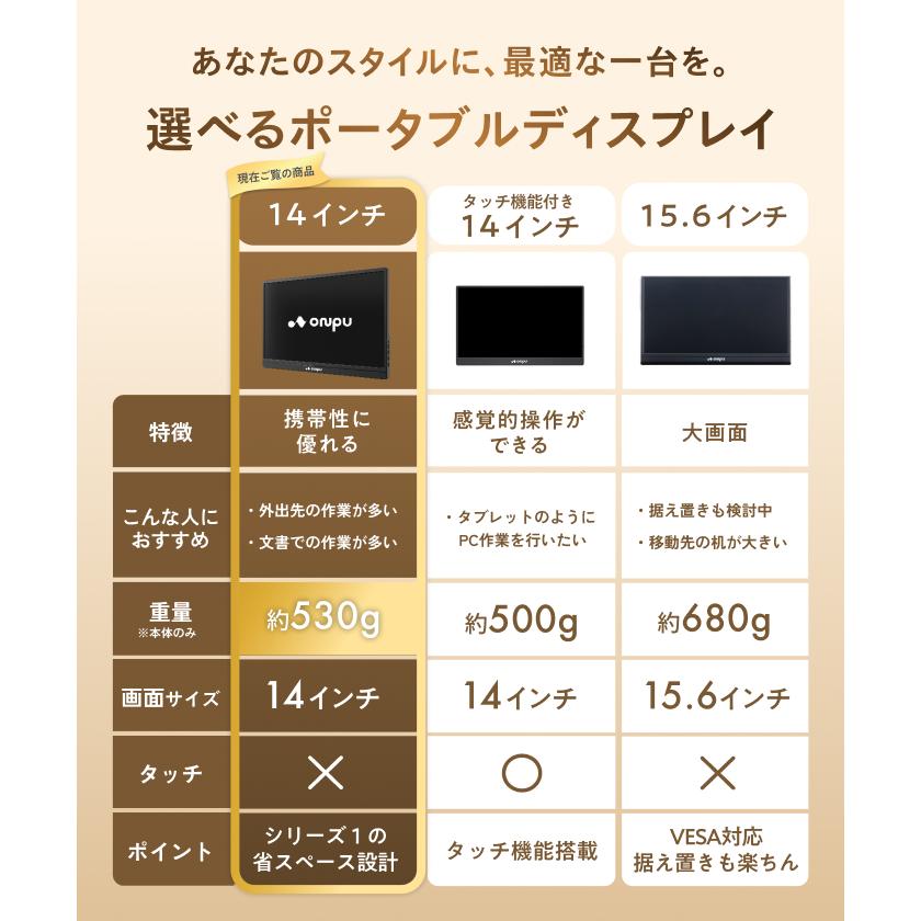 モバイルモニター 14インチ 軽量530g 薄型 IPS 1920×1200 非光沢 縦