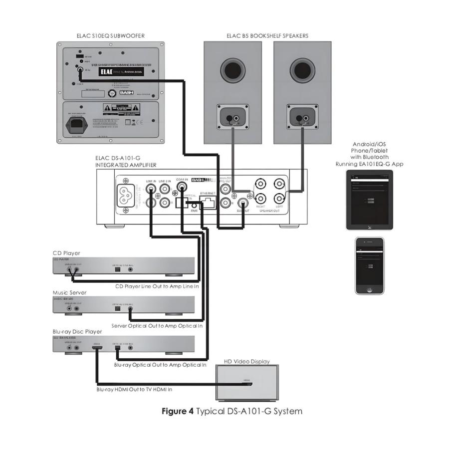 DS-A101【ELAC_エラック】「プリメインアンプ」Bluetoothオーディオ・WiFiまたはイーサネット接続、スマートフォン/PC/NAS製品と接続し音楽を聴けるの画像
