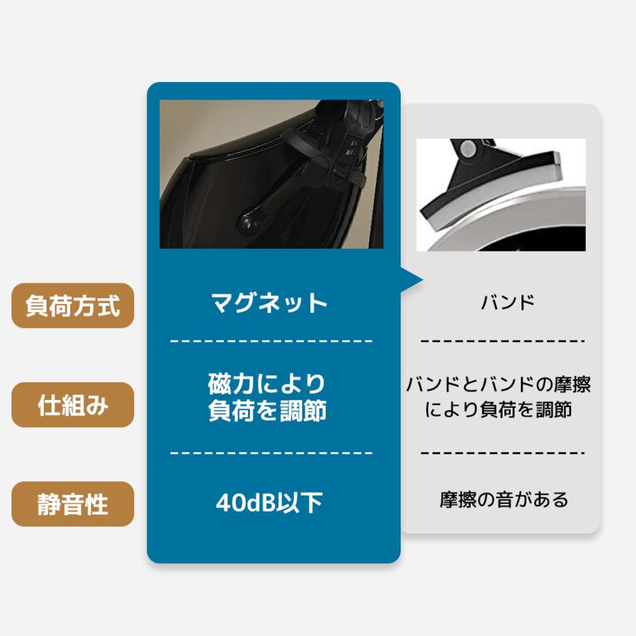 フィットネスバイク X型 折りたたみ 省スペース トレーニング器具 組立簡単 8段階負荷調整可能 収納便利 スポーツ 静音 在宅運動 キャスター付き 移動便利_15