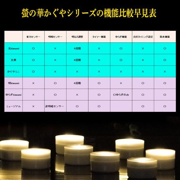 LEDライト ゆらぎkiwami 螢の華 電池式 1個 和風 揺らぎ灯 石燈籠 庭園