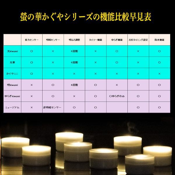 螢の華 “光華” 最高の明るさを誇る電池式LEDライト 光Kiwamiの5倍の