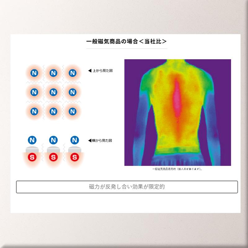 コラントッテ  CREST PREMIUM 磁気ネックレス 首・肩の血行改善、首のコリ・肩コリに効く ABAAS_7